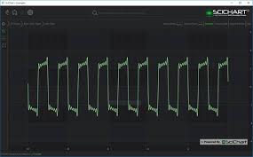 the line series type wpf chart documentation