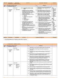 Menyatakan aliran @ urutan memerihal pengelasan mengenalpasti ciri utk pengelasan. 4rpt Sains Tahun 4 2018