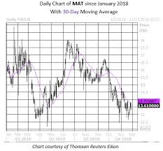 2 Toy Stocks That Could Be Headed For A Long December