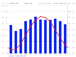 12 day barrie weather forecast. Barrie Climate Average Temperature Weather By Month Barrie Weather Averages Climate Data Org