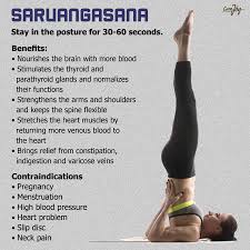 Pin On Ashtanga Yoga