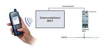 Possibilità di visualizzare e archiviare le chiamate. Sistemi Di Segnalazione E Chiamate Per Camere Di Degenza Bticino Professionisti