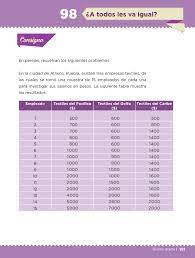Que los alumnos construyan gráficas de una función cuadrática. Libro De Matematicas 5 Grado Contestado Pagina 88 Libro De Matematicas De 4 Grado De Primaria Contestado Accede A Millones De Documentos