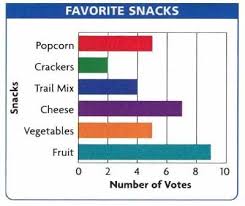 I Found This Cool Kahoot Called Interpret Charts And Graphs