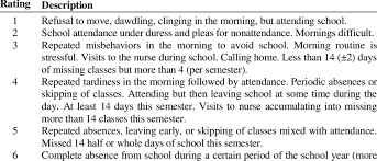 Image result for School Refusal