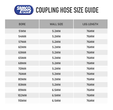 Buy Samco Air Water Silicone Coupling Hose Standard