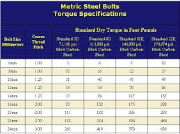 Cap Screw Torque Chart Metric Www Bedowntowndaytona Com