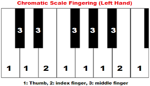 chromatic scale piano