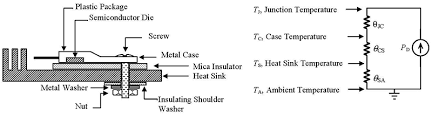 heatsink selection and installation