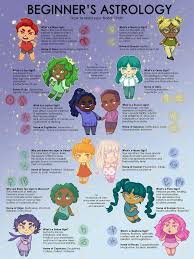 How To Read You Natal Chart Astrology Astrology Zodiac Astrology Numerology