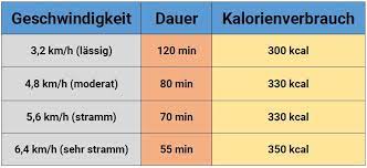 Teile diese 33 tipps mit deinen freunden und schafft gemeinsam 10.000 gesunde schritte pro tag Abnehmen Durch 10 000 Schritte Geht Das