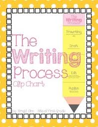 Writers Workshop Writing Process Clip Chart