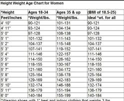 50 rigorous ideal weight chart female by age