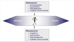 Übersetzung für aufstellen im russisch. Sportpsychologie Flashcards Quizlet