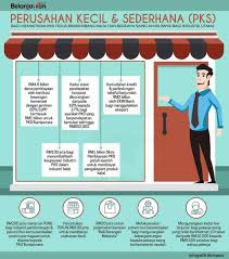 Ikhlas dari seluruh warga kumpulan sme bank. Melakafm Infografik Belanjawan2019 Perusahaan Kecil Sederhana Facebook