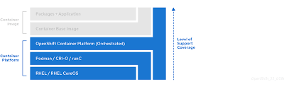 Red Hat Container Support Policy Red Hat Customer Portal