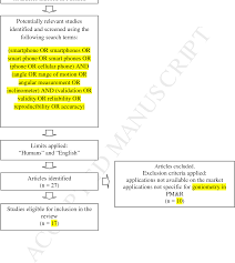 figure 1 from mobile smartphone applications for body