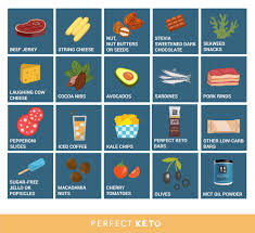 Feeling deceived because you are constantly hungry on keto and fat isn't going anywhere? 51 Best Low Carb Keto Snacks Perfect Keto