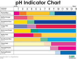 Ph Indicator Chart Flinn Scientific