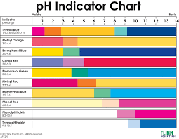 ph indicator chart