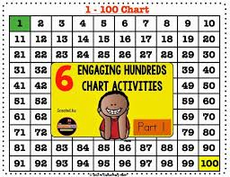 Engaging Hundreds Chart Activities Number Sense Place