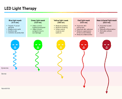 Image result for Light Therapy
