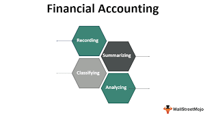 An accounting period is a period of time that covers certain accounting functions, which can be either a calendar or fiscal year, but also a week, month, or quarter, etc. Financial Accounting Definition Objectives How It Works