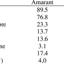 Image result for Amaranthus praetermissus