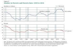 War On Poverty Wikipedia