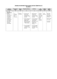 Contoh soal bahasa indonesia kelas 7 semester 2 genap berilah tanda silang x pada huruf a b c atau d di depan jawaban yang benar. Perangkat Pembelajaran Basa Sunda Basa Sunda Sd Mi Kelas 4