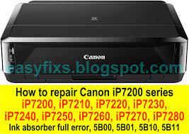 Remove the jammed paper, reload paper properly, then select the resume / cancel button on the printer. Easyfixs How To Fix Canon Ip7200 Series Error Ink Absorber Is Full Error Code 5b00 5b01 1700 1701