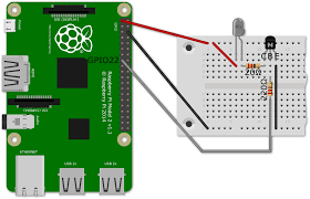 Infrarot Steuerung Mit Dem Raspberry Pi Jorgs Blog