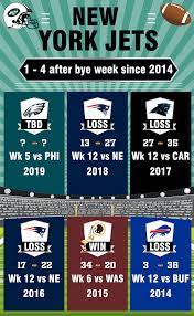 2019 Jets Post Bye Week Performances New York Jets Nfl Season Oakland Raiders