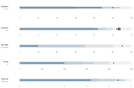 Bullet Charts Issue 1837 Plotly Plotly Js Github