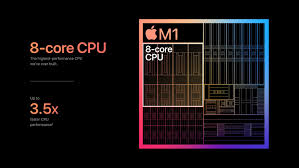 Free sim card, registration and delivery! Apple S M1 Chip Benchmarks Focused On The Real World Programming