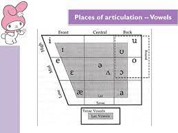 Abacus classes in kk nagar vedic maths training kk nagar. By Melody Chiu K K Phonetic Symbols Places Of Articulation Vowels Ppt Download