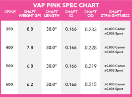 Vap Hunting Arrow Victory Archery