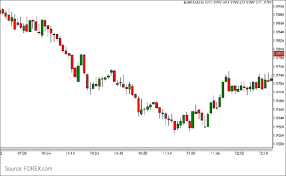 Morning Star Forex Com