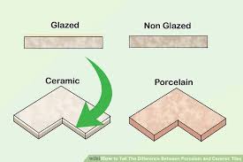 Porcelain Tile Vs Homogeneous Tile Google Search In 2020 Ceramics Porcelain Vs Ceramic Ceramic Tiles