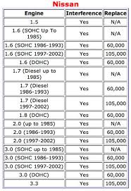 toyota interference engine list related keywords