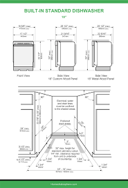 This is dishwasher too hot by cao gadgets llc on vimeo, the home for high quality videos and the people who love them. 10 Dishwasher Dimensions Buying Guide Home Stratosphere