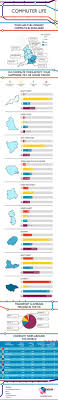 10 Best Sustainable Tourism Images In 2020 Sustainable Tourism Tourism Infographic