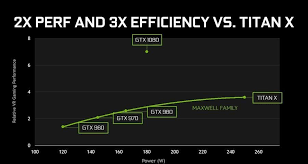 List of best graphics cards for bitcoin, ethereum mining rupali gupta aug 23, 2019 0 comments tweet on twitter share on facebook google+ pinterest The Best Gpus For Mining Cryptocurrency In 2019 Cryptovibes Com Daily Cryptocurrency And Fx News