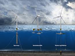 France Plunges Into Floating Offshore Wind Turbine Free For All Us Still Working On Basic R D Offshore Wind Offshore Wind Farms Wind Turbine