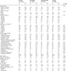 Baseline Characteristics of Patient Participants
