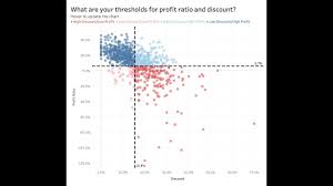 how to create an interactive quadrant chart with parameter actions