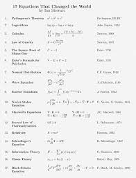 Pin By Amelia Stone On Galleria Equations Physics And Mathematics Mathematical Equations
