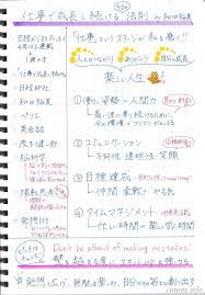 仕事で成長し続ける52の法則 和田裕美著 感想 内容のまとめ ストレスマネジメント 学習ノート マインドマップ