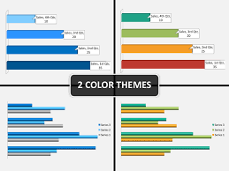 Bar Chart