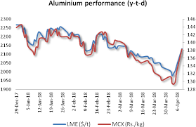 Aluminium Supply Surplus May Spoil The Party For Aluminium